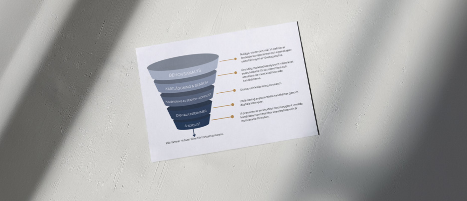 Diagram på papper